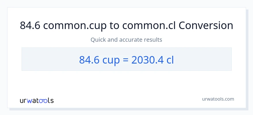 84.6 mga tasa patungong Cls na conversion