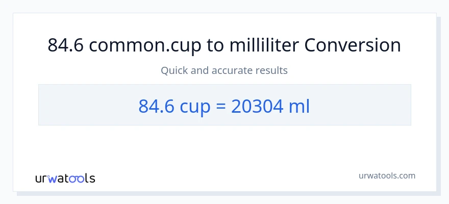 84.6 Tassen zu Milliliter Umwandlung