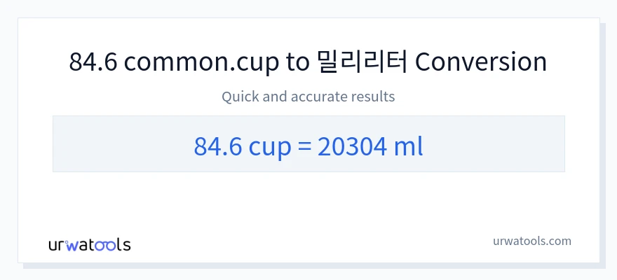 84.6 컵에서 밀리리터으로의 변환