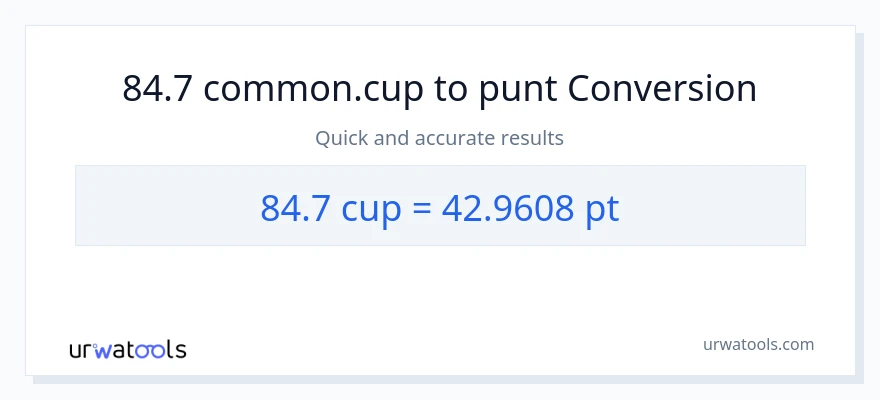 Conversió de 84.7 tasses a Pints