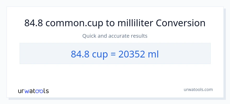 84.8 kopper til milliliter konvertering