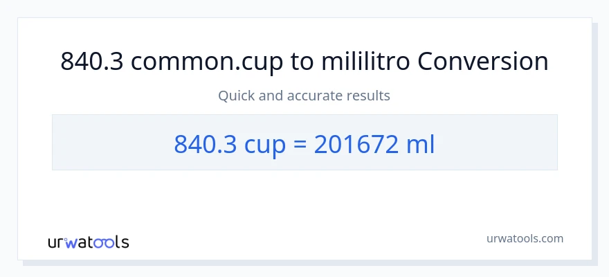 840.3 mga tasa patungong mga mililitro na conversion