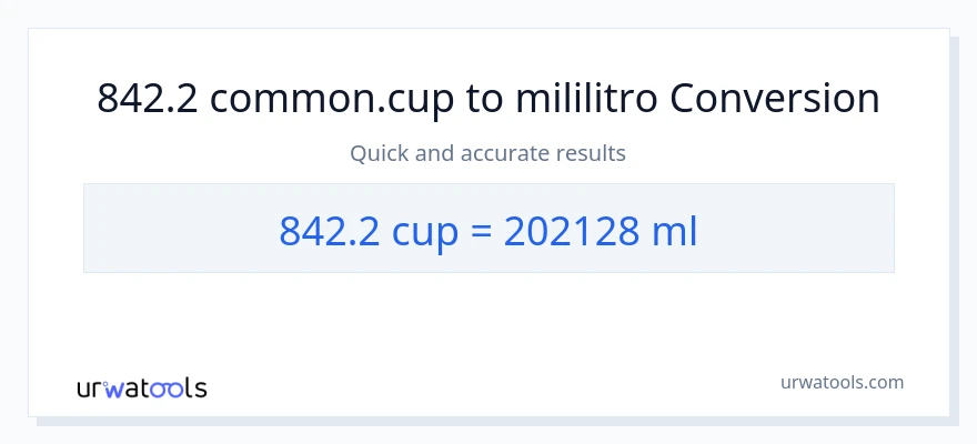842.2 mga tasa patungong mga mililitro na conversion