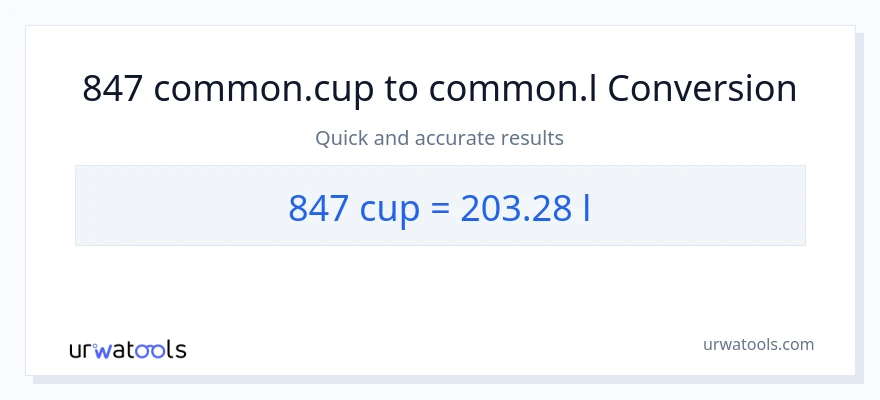 847 mga tasa patungong Liters na conversion