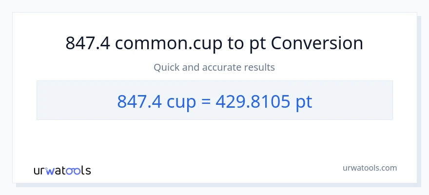 847.4 mga tasa patungong Pints na conversion