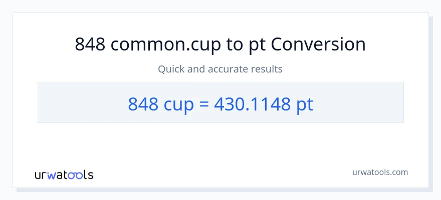 848 mga tasa patungong Pints na conversion