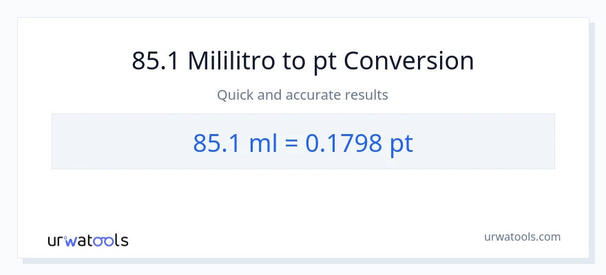 85.1 mga mililitro patungong Pints na conversion
