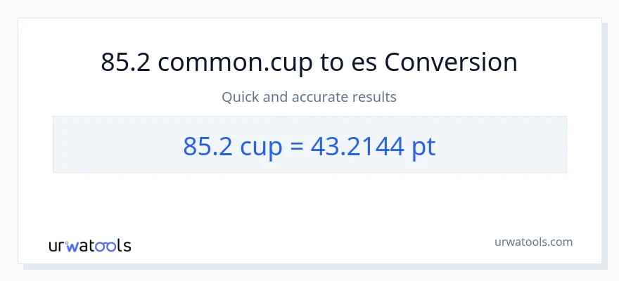 Conversión de 85.2 tazas a Pints
