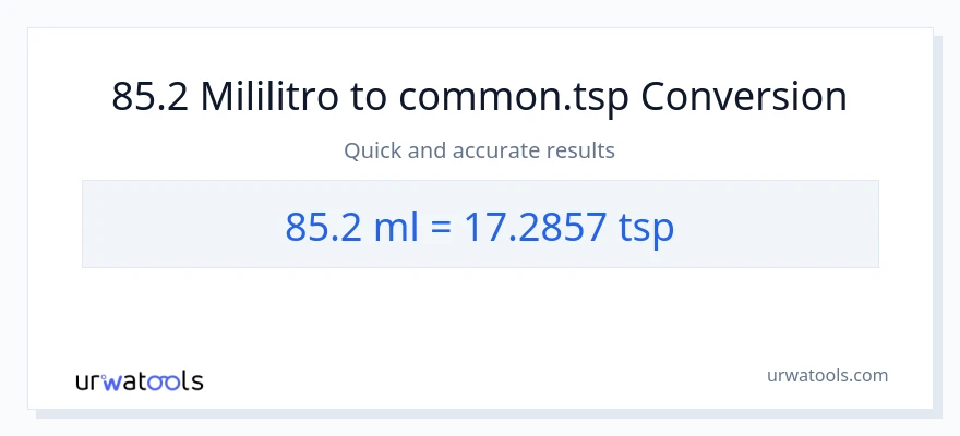 85.2 mga mililitro patungong Tsps na conversion