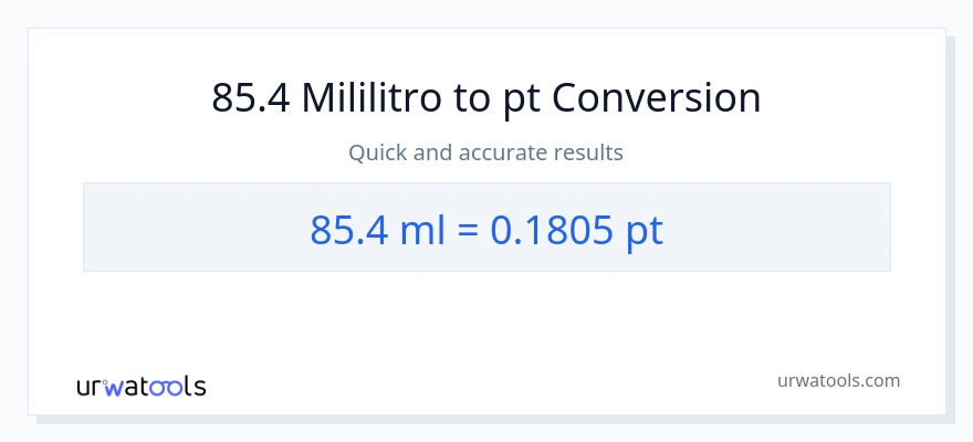 85.4 mga mililitro patungong Pints na conversion