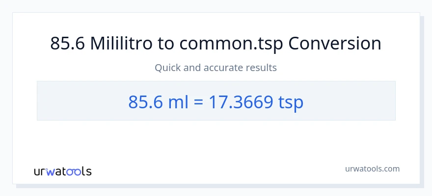 85.6 mga mililitro patungong Tsps na conversion