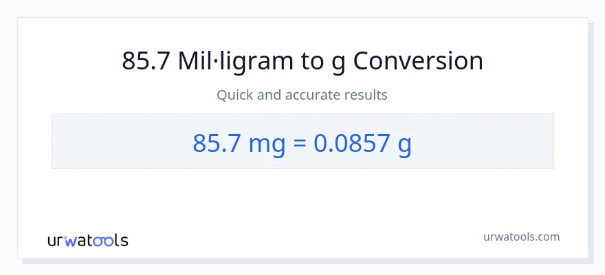 Conversió de 85.7 mil·ligrams a Grams