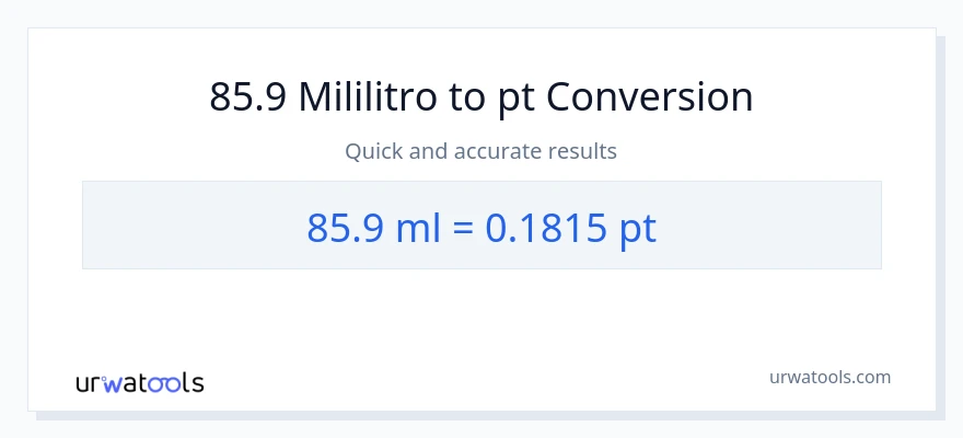 85.9 mga mililitro patungong Pints na conversion