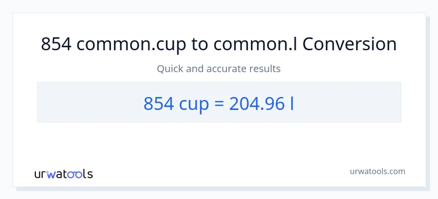 854 mga tasa patungong Liters na conversion