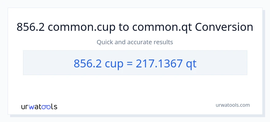 856.2 mga tasa patungong Quarts na conversion