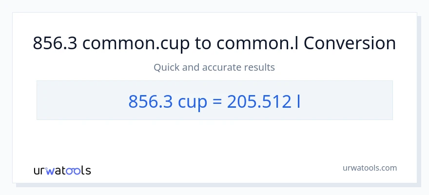 856.3 mga tasa patungong Liters na conversion