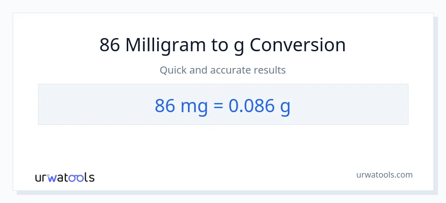 86 milligram til Gram konvertering