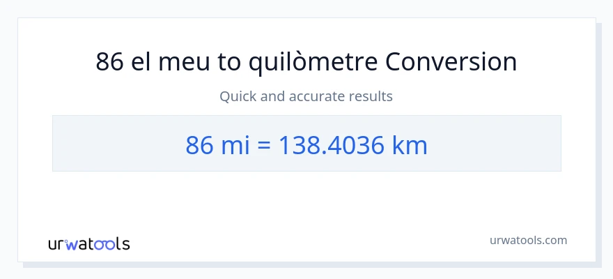Conversió de 86 milles a Quilòmetres