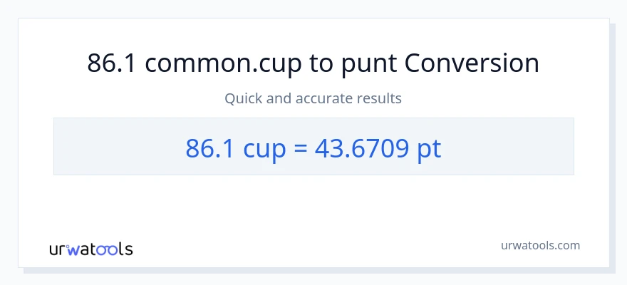 Conversió de 86.1 tasses a Pints