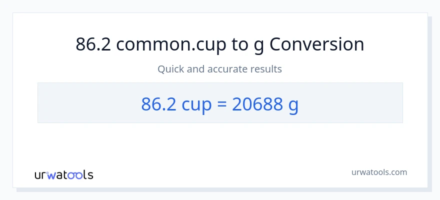 Conversió de 86.2 tasses a Grams
