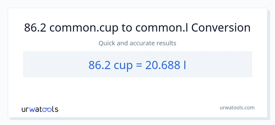 86.2 mga tasa patungong Liters na conversion