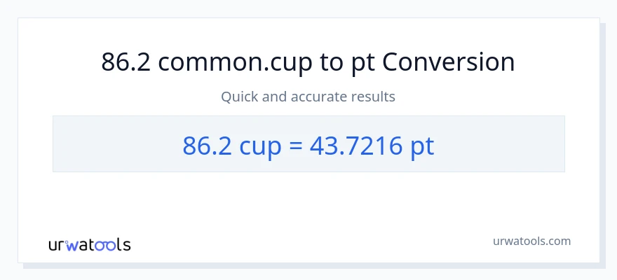 86.2 mga tasa patungong Pints na conversion