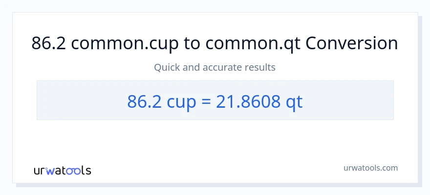 86.2 mga tasa patungong Quarts na conversion