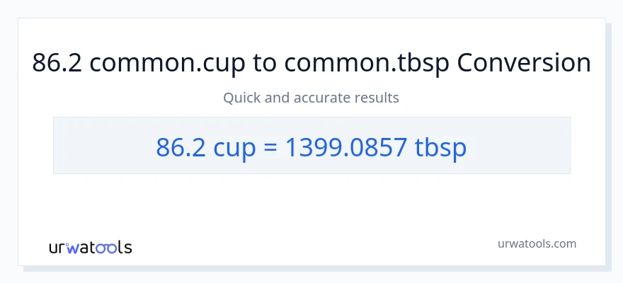 86.2 mga tasa patungong Tbsps na conversion