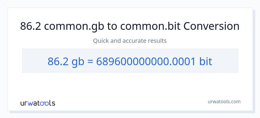 86.2 Gigabytes patungong Bits na conversion