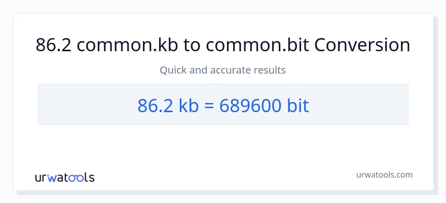 86.2 Kilobytes patungong Bits na conversion