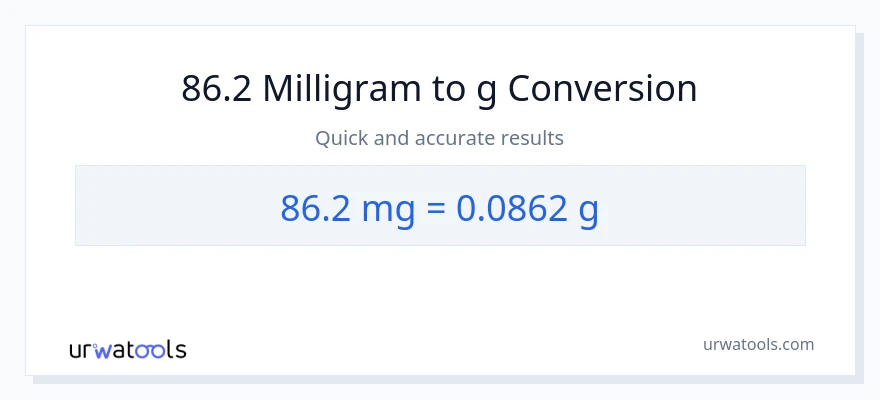 86.2 milligram til Gram konvertering