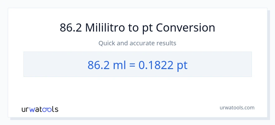 86.2 mga mililitro patungong Pints na conversion