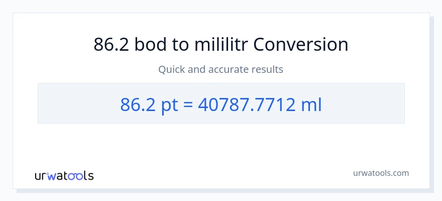 Konverze z Pints na mililitrů: 86.2