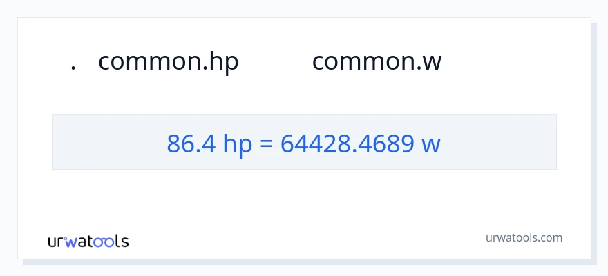 86.4 অশ্বশক্তি থেকে ওয়াট রূপান্তর