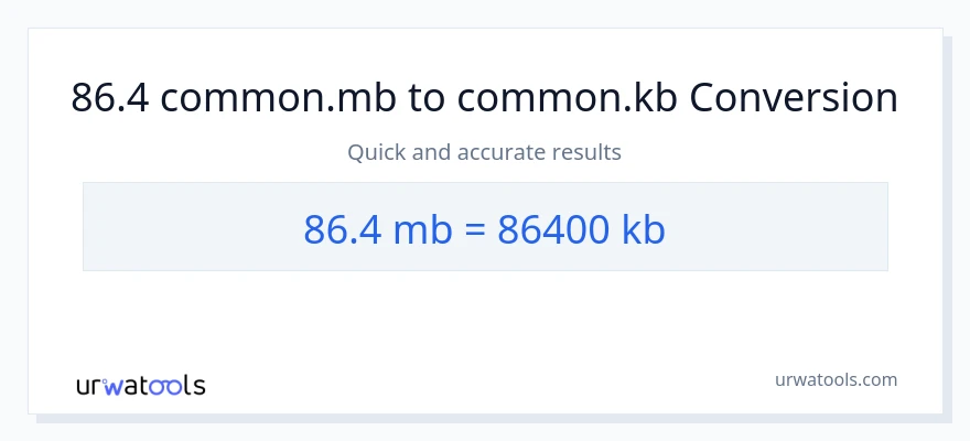 86.4 Megabytes patungong Kilobytes na conversion