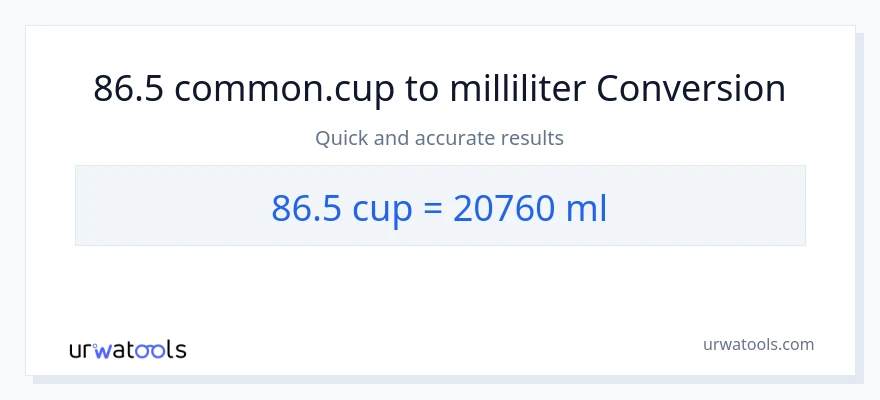 86.5 kopper til milliliter konvertering