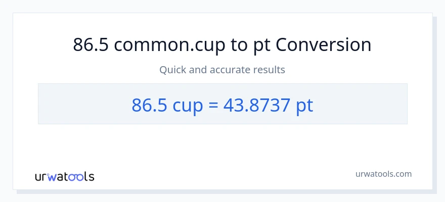 86.5 mga tasa patungong Pints na conversion