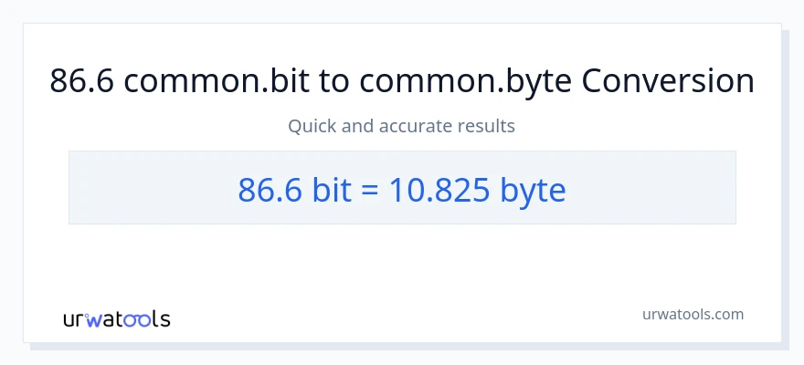 86.6 Bits patungong Bytes na conversion