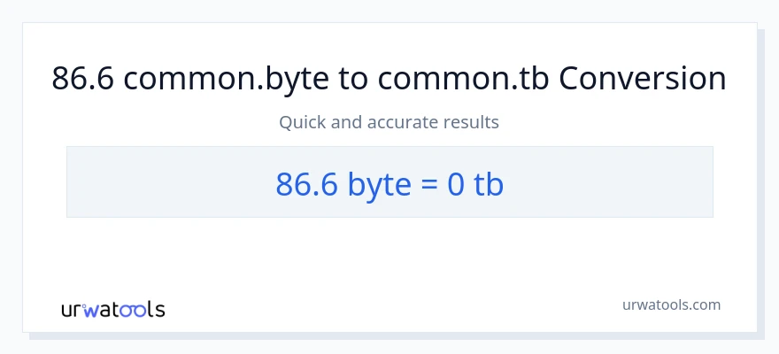86.6 Bytes patungong Terabytes na conversion