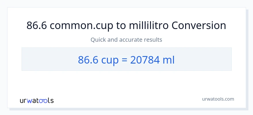 Conversione da 86.6 tazze a millilitri