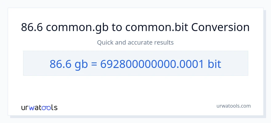 86.6 Gigabytes patungong Bits na conversion
