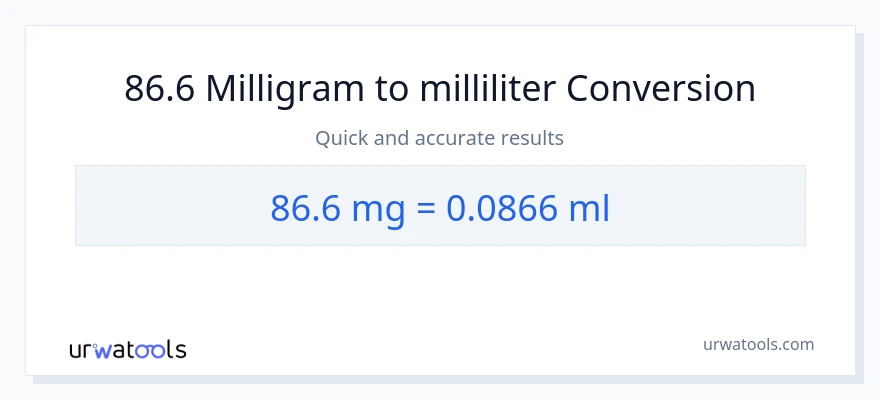 86.6 milligram til milliliter konvertering