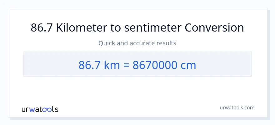 Konversi 86.7 Kilometer ke Sentimeter