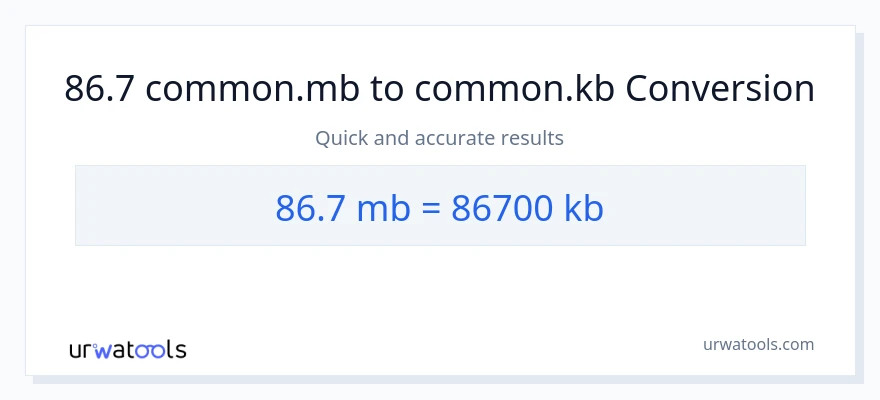 86.7 Megabytes patungong Kilobytes na conversion