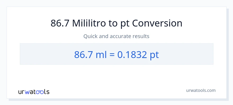 86.7 mga mililitro patungong Pints na conversion