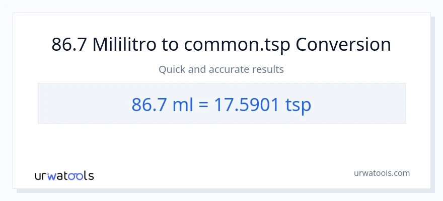 86.7 mga mililitro patungong Tsps na conversion