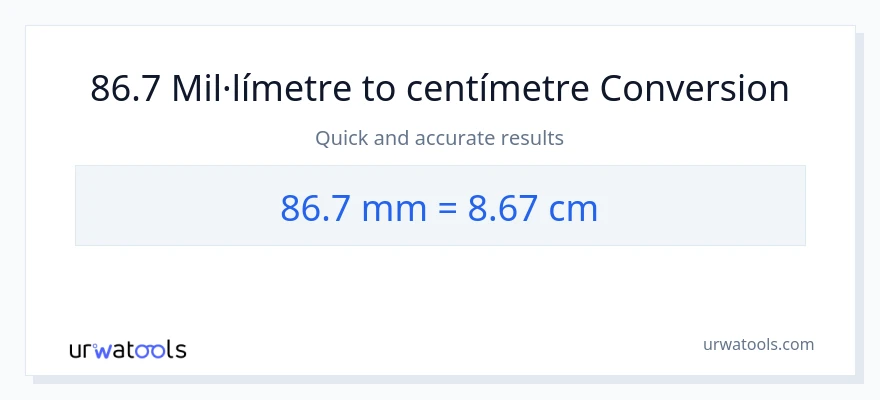 Conversió de 86.7 mil·límetres a Centímetres