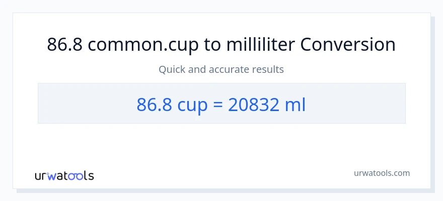 86.8 kopper til milliliter konvertering