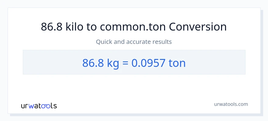 86.8 kilo patungong Tons na conversion
