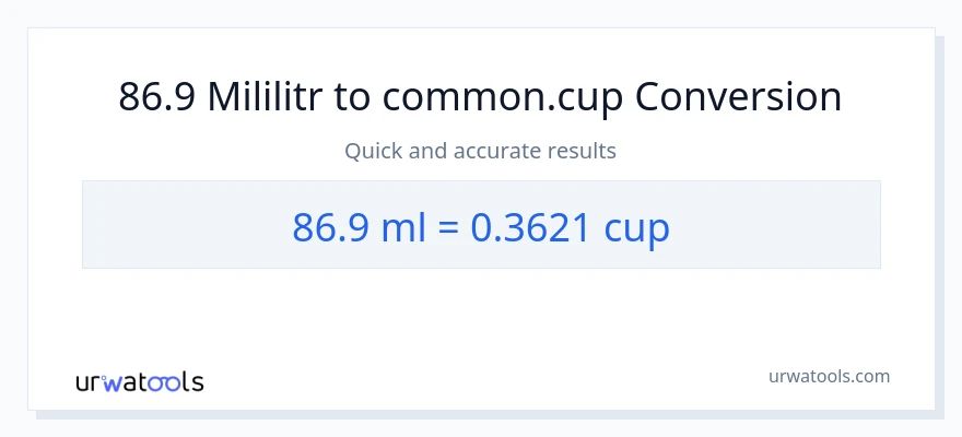Konwersja 86.9 mililitry do stan nietrzeźwy